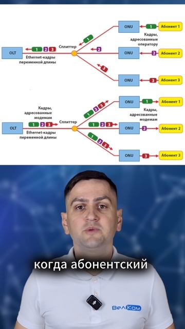 Как работает GPON?