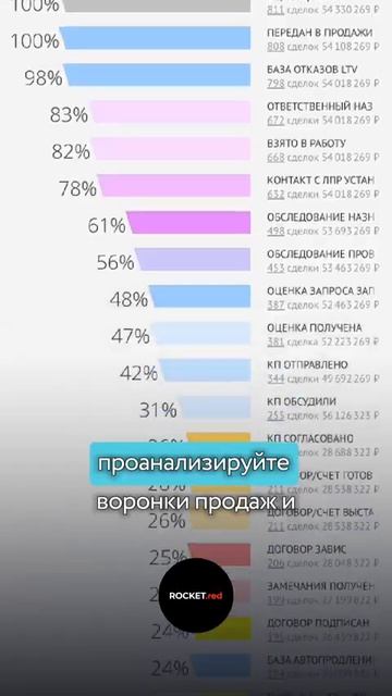 Как превратить ОТКАЗ в ПРОДАЖУ и увеличить прибыль ко?