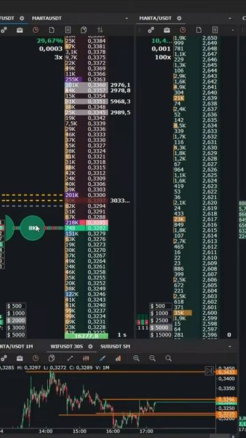 Wif/usdt Пробой накопления 3.3
