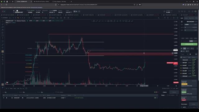 Ловите уникальную возможность заглянуть в графики менторов Lexx Trading Club! Обзор рынка 28.04.25