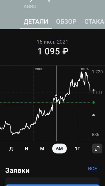 РУСАГРО ПРОВАЛИЛАСЬ ДО АВГУСТА  1111Руб