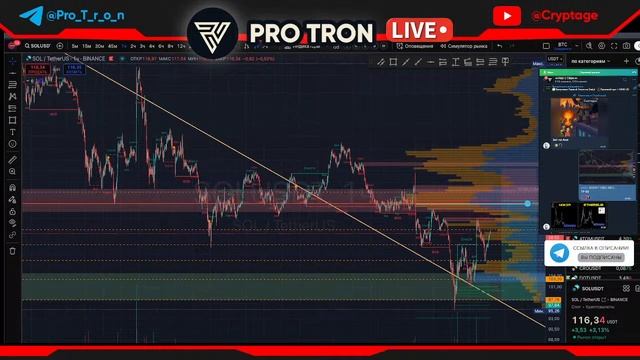 Биткоин и альткоины: что ждет рынок дальше? Технически
