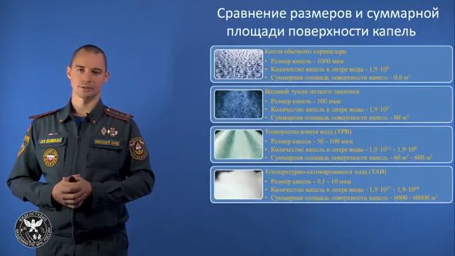 Акселератор для молодых ученых "Наука для безопасности"