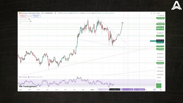 Биткоин на развилке: падение или мощный взлет?