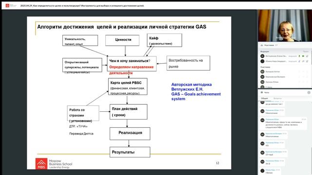 Инструменты для выбора и успешного достижения целей
