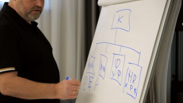 Курс для первых лиц крупных компаний "Адизес. От теории к практике" 65-ый поток, апрель 2025