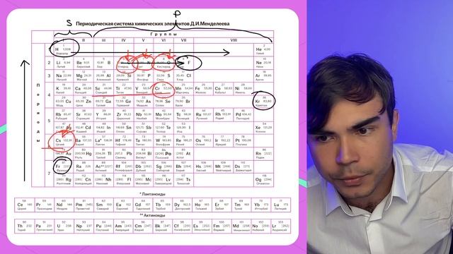 Три лайфхака для быстрого решения заданий 1, 2 и 3 ЕГЭ по химии | Умскул