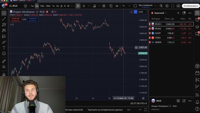 🔴 УЖАС! ЗАВТРА ОТКРОЕМСЯ ПО 2500?! Что будет с Российским рынком акций?