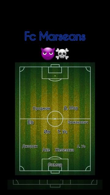 Лучшие составы этих команд