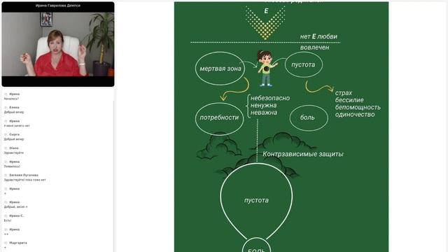 Чем зависимость отличается от любви