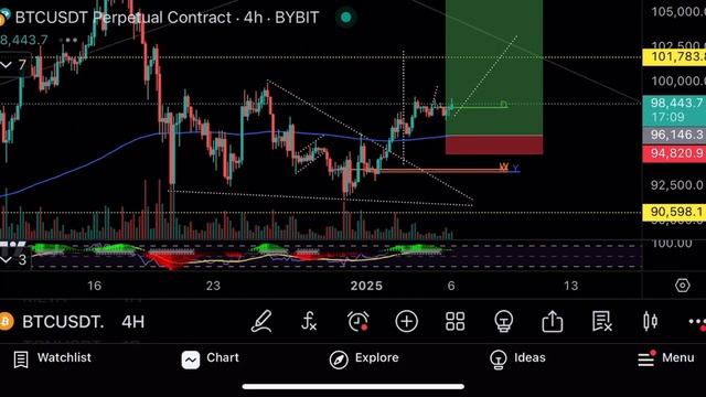 $16 миллиардов от FTX должны зайти на рынок🔥Технический анализ биткоина