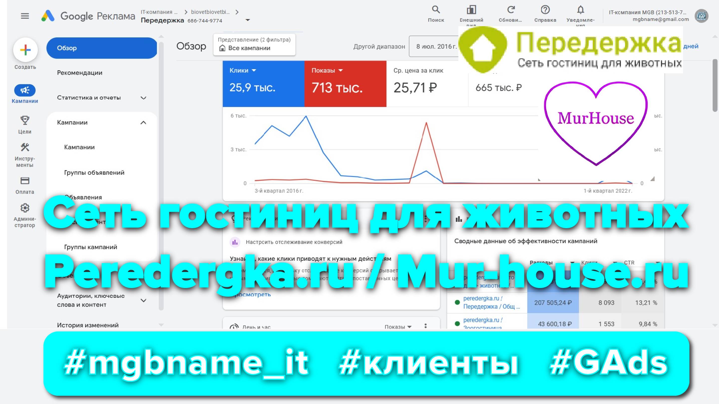 Контекстная реклама для сети гостиниц для животных в Москве (Peredergka.ru и Mur-house.ru)