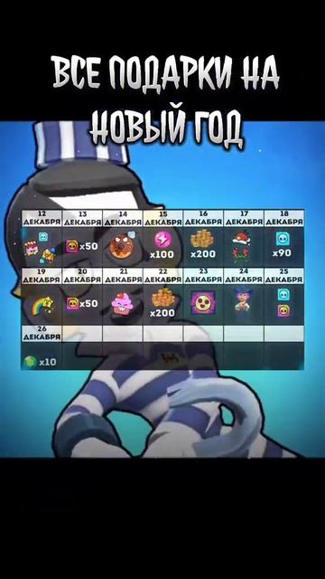 Все подарки на новый год #brawlstars #shorts #рекомендации #fup  #fireknight