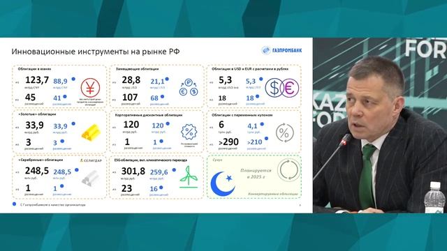Облигации и сукук в условиях высокой ключевой ставки как инструмент привлечения финансов