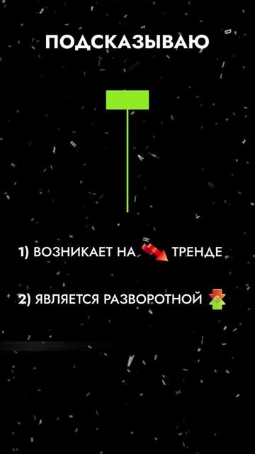 Свечной анализ. Трейдинг с нуля. Свеча?