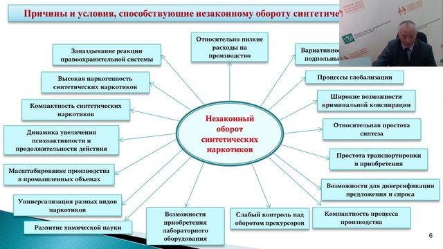 Профилактика наркомании (Автор: Иванов А. А.,главный внештатный психиатр-нарколог АК)