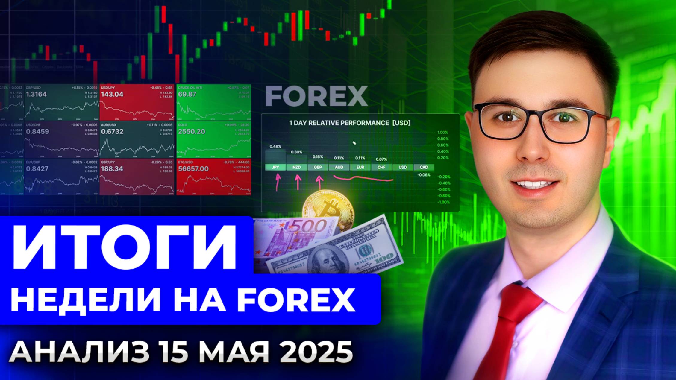 Итоги недели на Forex (FX). Анализ 15 мая 2025