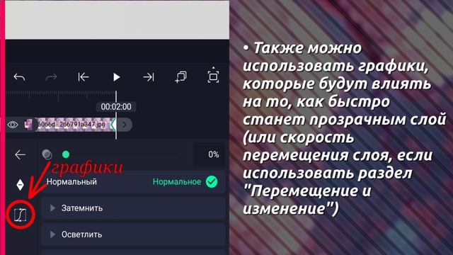 Ключевые кадры. Графики.