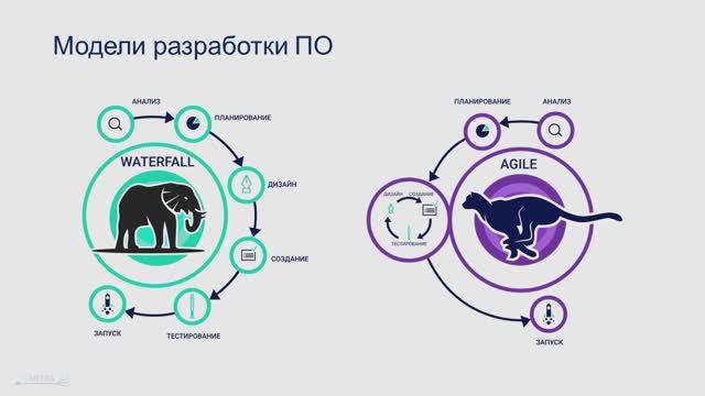 Лекция 3.1 Методологии разработки ПО