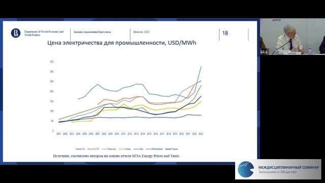 Григорьев Л.М., ЕС и США: трансатлантическая конкуренция