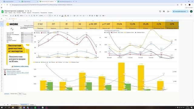 Инструкция воронка продаж