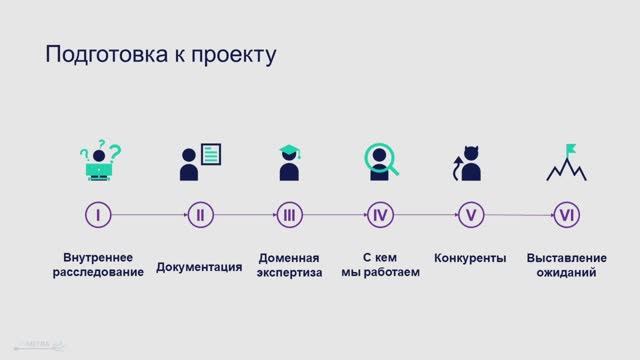 Лекция 4. 2. Подготовка к старту нового проекта