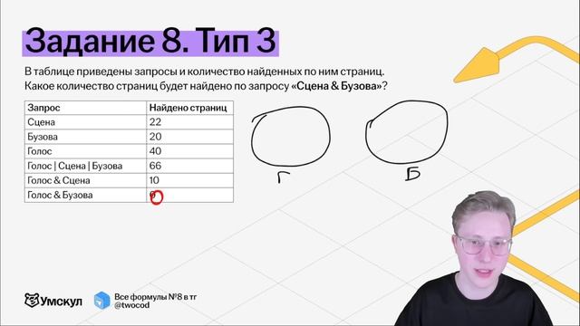 Все типы 8 задания ОГЭ информатика 2025 | Умскул