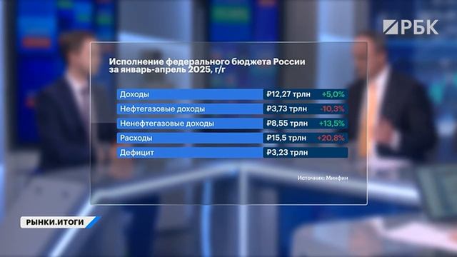 Переговоры в Стамбуле, акции нефтяников, золото достигло потолка? Русагро не заплатит дивиденды