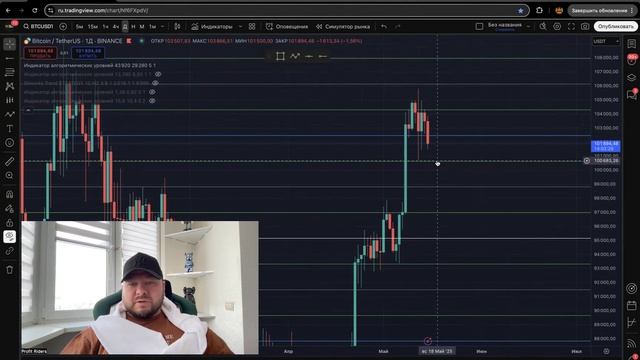 ЛОВУШКА ДЛЯ ШОРТИСТОВ ИЛИ КОРРЕКЦИЯ? Ежедневный обзор BTC (биткоина) 15.05.2025