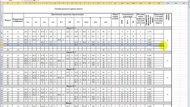Использование табеля принятия зачетов