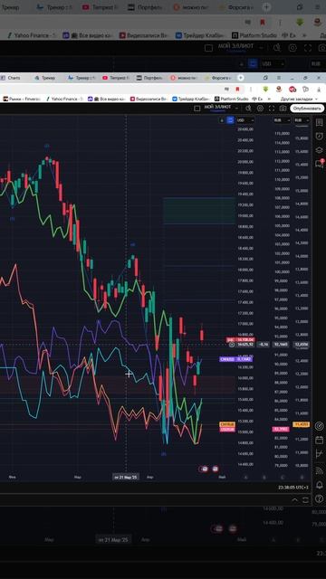 Индекс  NASDAQ  #NASDAQ    прогноз на сегодня 24.04.25 #shorts