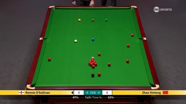Ronnie O'Sullivan loses EIGHT frames to trail Zhao Xintong  | Second Session Highlights