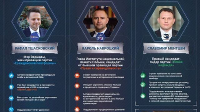 📝Польша выбирает кризис 📝

Похоже, президентские выборы в Польше, назначенные на 18 мая, не обойду