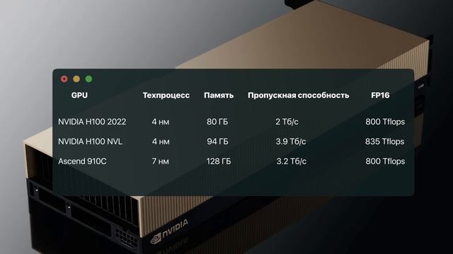 ЭРА КИТАЙСКИХ GPU