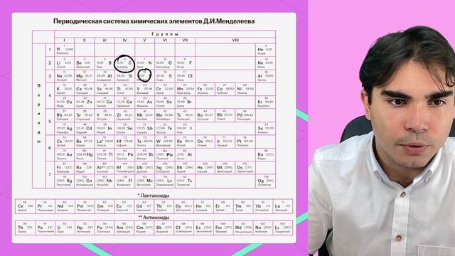 Все типы задания 1 ЕГЭ по химии: Строение атома I Как решать? I Умскул