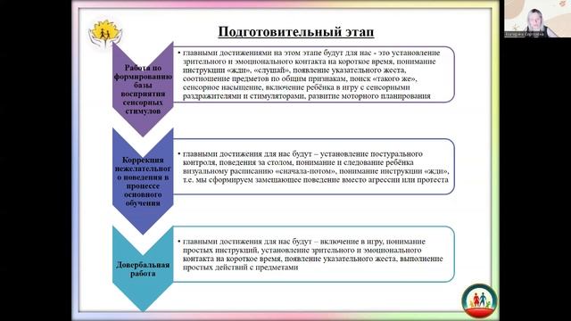 Формирование и развитие коммуникации у детей раннего и дошкольного возраста с РАС