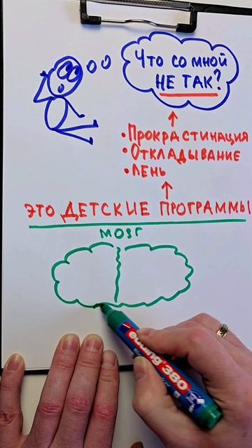 Как понять, почему все идёт не по плану