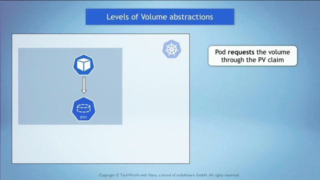 10.11 Volumes Persisting Application Data