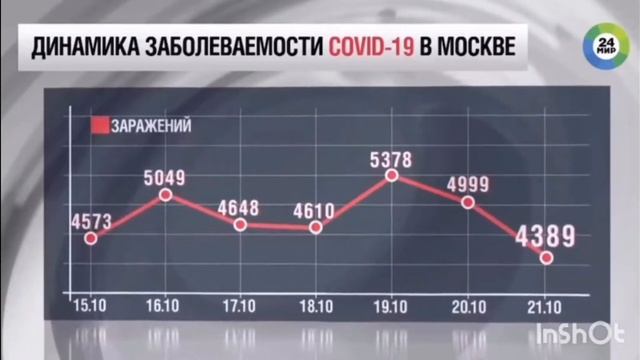 Фестиваль рекламы 2021 | Соблюдение корпоративных ценностей