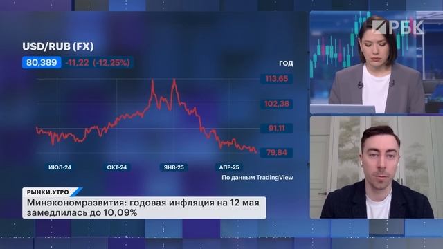 Замедление инфляции: кто пострадает от жесткой посадки экономики? Сколько будет укрепляться рубль?