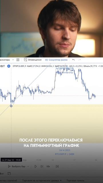 Лучшая стратегия для торговли #forex #trading #форекс #трейди