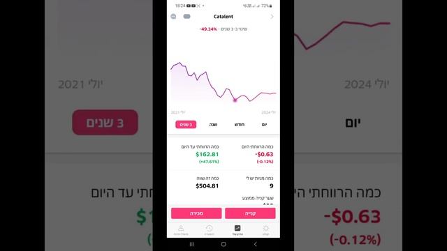 Про акции и сигнализации