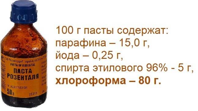 Жидкость Розенталя (паста Розенталя)