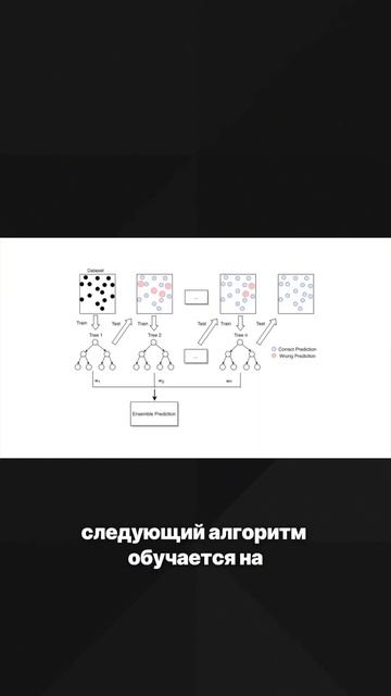 В чём отличие бустинга от дерева решений?