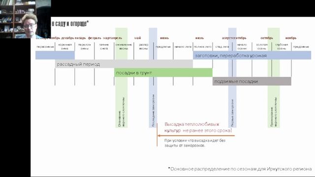 Дневник садовода. План работ на сезон