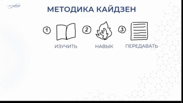 МЕТОДИКА КАЙДЗЕН
