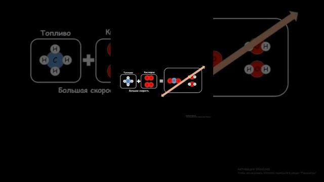 Что такое огонь? #Наука #Физика #Интересно #Юмор