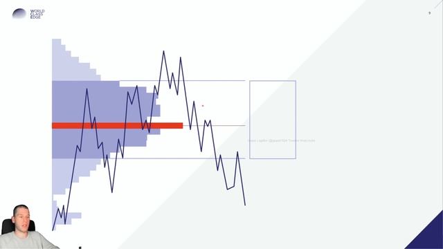 3. 402 What is the Volume Profile