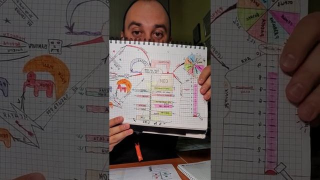 История появления листов планирования