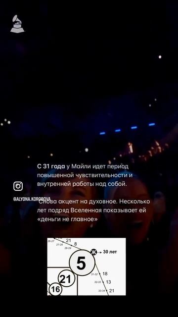Разбор певицы Майли Сайрус #майлисайрус  #нумерология #музыка #матрицысудьбы